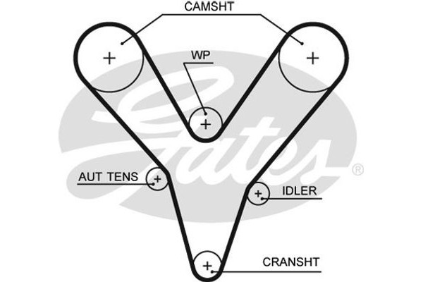 Gates Οδοντωτός Ιμάντας - 5527XS