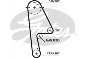 Gates Οδοντωτός Ιμάντας - 5529XS