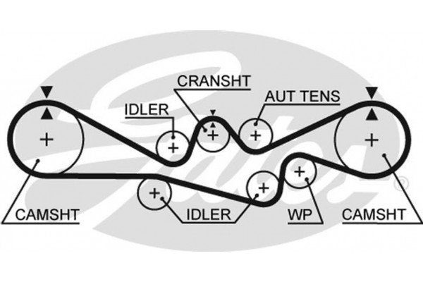Gates Οδοντωτός Ιμάντας - 5537XS