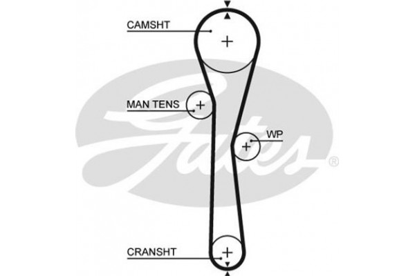 Gates Οδοντωτός Ιμάντας - 5577XS