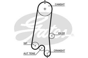 Gates Οδοντωτός Ιμάντας - 5597XS