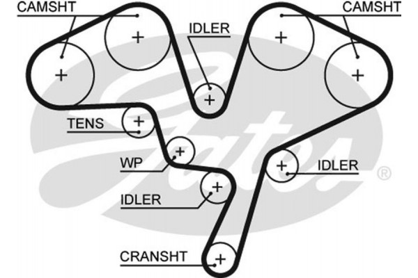 Gates Οδοντωτός Ιμάντας - 5602XS Gates Οδοντωτός Ιμάντας - 5602XS