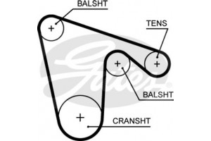 Gates Οδοντωτός Ιμάντας - 5619XS