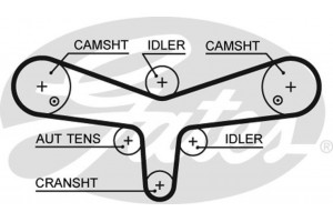 Gates Οδοντωτός Ιμάντας - 5624XS