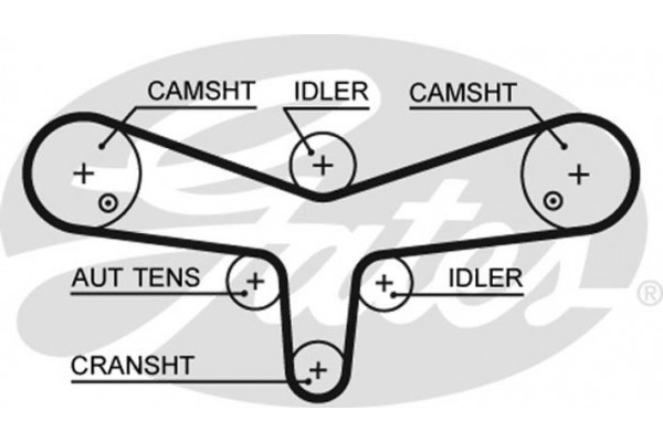 Gates Οδοντωτός Ιμάντας - 5624XS