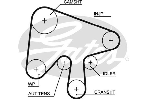 Gates Οδοντωτός Ιμάντας - 5630XS