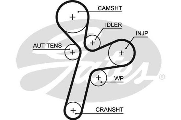 Gates Οδοντωτός Ιμάντας - 5634XS