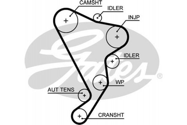 Gates Οδοντωτός Ιμάντας - 5661XS