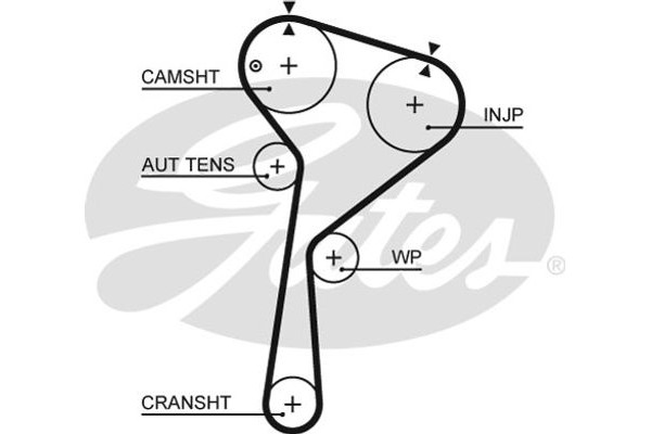 Gates Οδοντωτός Ιμάντας - 5675XS