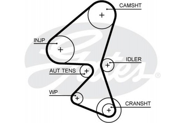 Gates Οδοντωτός Ιμάντας - 5688XS Gates Οδοντωτός Ιμάντας - 5688XS