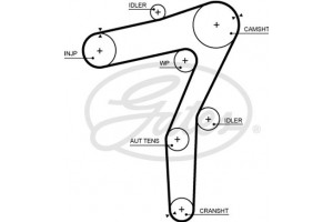 Gates Οδοντωτός Ιμάντας - 5706XS