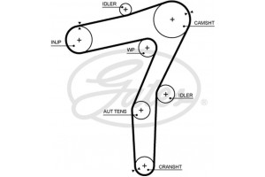 Gates Οδοντωτός Ιμάντας - 5706XS