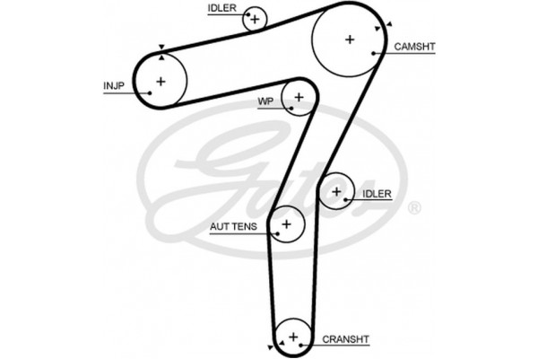 Gates Οδοντωτός Ιμάντας - 5706XS Gates Οδοντωτός Ιμάντας - 5706XS