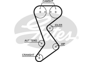 Gates Οδοντωτός Ιμάντας - T265