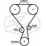 Gates Οδοντωτός Ιμάντας - T360HOB Gates Οδοντωτός Ιμάντας - T360HOB