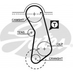 Gates Σετ Οδοντωτού Ιμάντα - K015016