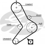Gates Σετ Οδοντωτού Ιμάντα - K015039