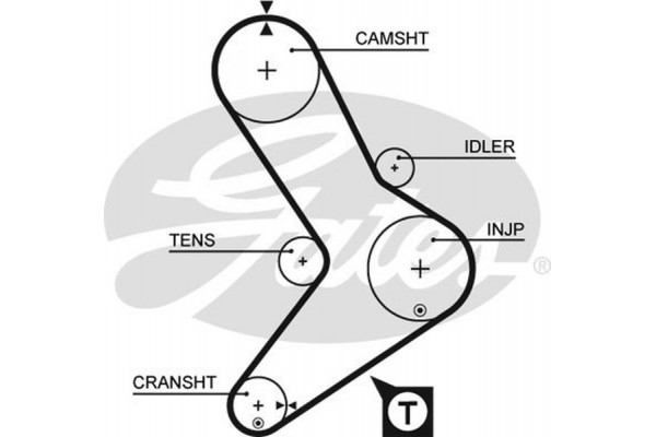 Gates Σετ Οδοντωτού Ιμάντα - K015039