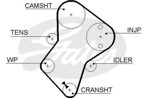 Gates Σετ Οδοντωτού Ιμάντα - K025049XS