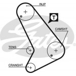 Gates Σετ Οδοντωτού Ιμάντα - K015064