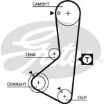 Gates Σετ Οδοντωτού Ιμάντα - K015110