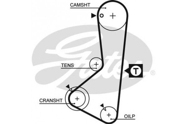 Gates Σετ Οδοντωτού Ιμάντα - K015110