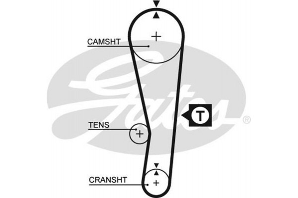 Gates Σετ Οδοντωτού Ιμάντα - K015122