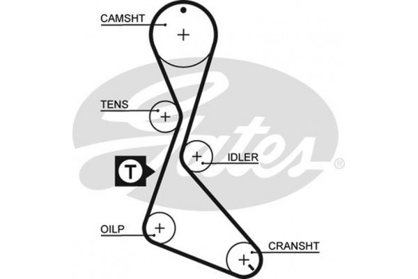 Gates Σετ Οδοντωτού Ιμάντα - K015130XS