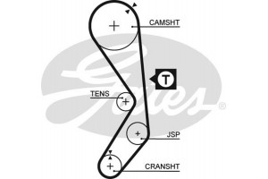 Gates Σετ Οδοντωτού Ιμάντα - K015177