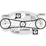 Gates Σετ Οδοντωτού Ιμάντα - K015186