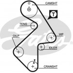 Gates Σετ Οδοντωτού Ιμάντα - K015202XS