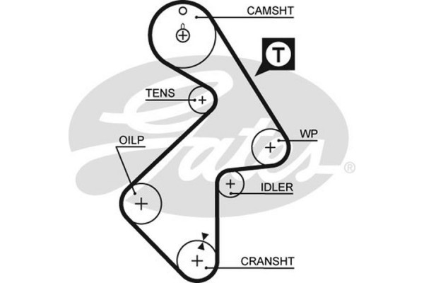 Gates Σετ Οδοντωτού Ιμάντα - K015202XS