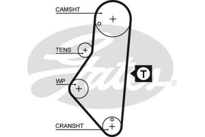 Gates Σετ Οδοντωτού Ιμάντα - K025215XS