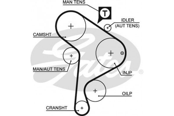 Gates Σετ Οδοντωτού Ιμάντα - K045223XS