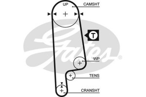 Gates Σετ Οδοντωτού Ιμάντα - K015232XS