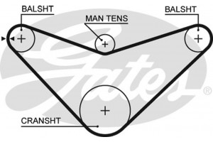 Gates Σετ Οδοντωτού Ιμάντα - K015480XS