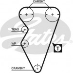 Gates Σετ Οδοντωτού Ιμάντα - K015238XS