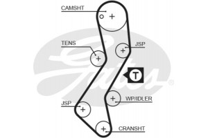 Gates Σετ Οδοντωτού Ιμάντα - K035251XS