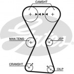 Gates Σετ Οδοντωτού Ιμάντα - K035255XS