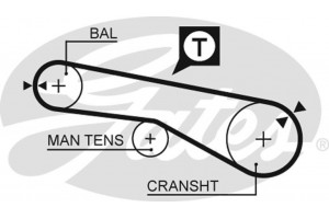 Gates Σετ Οδοντωτού Ιμάντα - K025609XS
