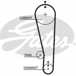 Gates Σετ Οδοντωτού Ιμάντα - K015268