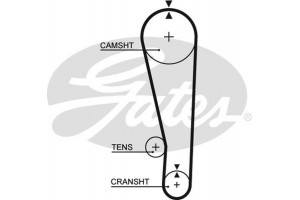 Gates Σετ Οδοντωτού Ιμάντα - K015268