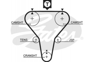 Gates Σετ Οδοντωτού Ιμάντα - K015273XS