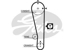 Gates Σετ Οδοντωτού Ιμάντα - K015274XS