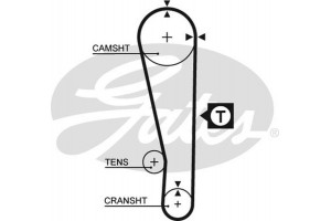 Gates Σετ Οδοντωτού Ιμάντα - K015274XS