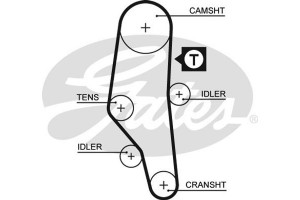 Gates Σετ Οδοντωτού Ιμάντα - K015302XS