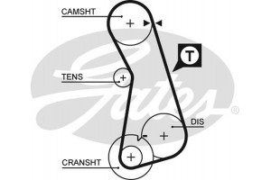 Gates Σετ Οδοντωτού Ιμάντα - K015308