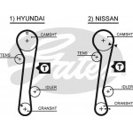 Gates Σετ Οδοντωτού Ιμάντα - K065309XS