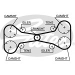 Gates Σετ Οδοντωτού Ιμάντα - K015312