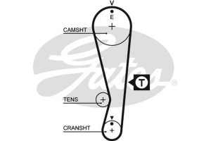 Gates Σετ Οδοντωτού Ιμάντα - K015318XS